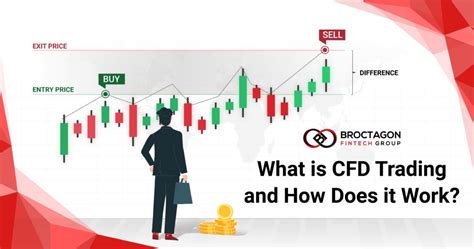 wkhot.cfd|what is cfd trading.